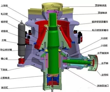Single cylinder hydraulic cone breaking structure Single cylinder hydraulic cone breaking structure